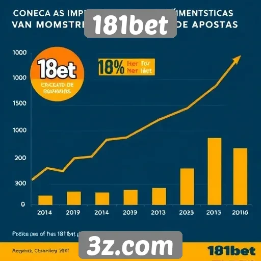 Estatísticas sobre o crescimento do 181bet no mercado